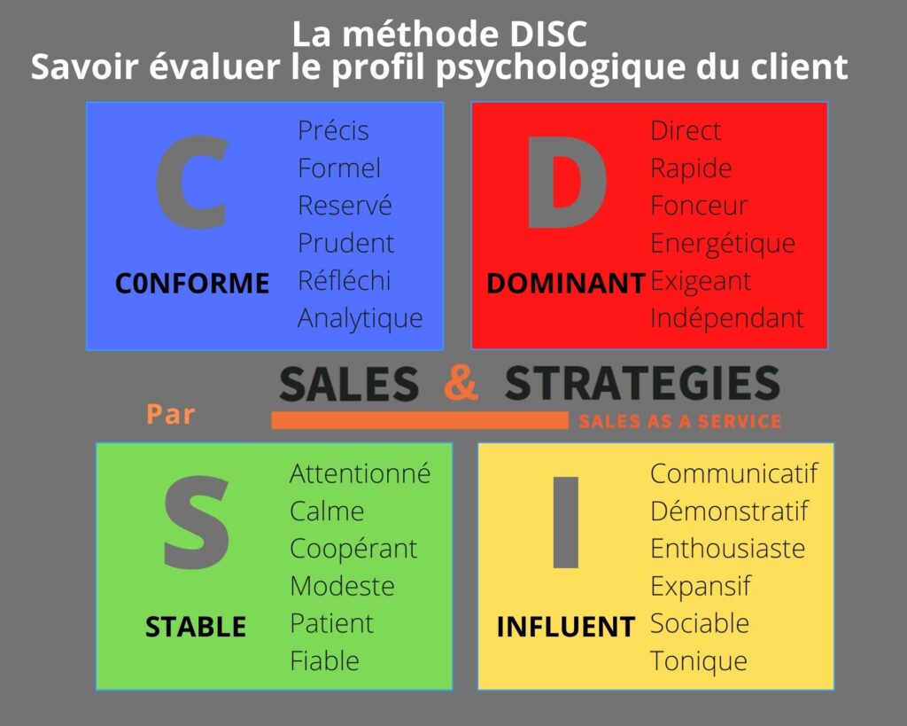 Apprendre la méthode DISC