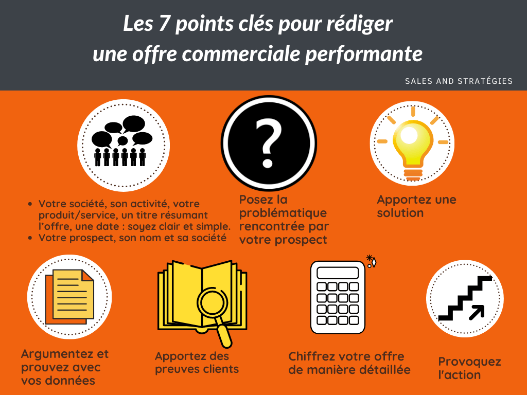 maitriser les 7 points clés pour rédiger une offre commerciale performante