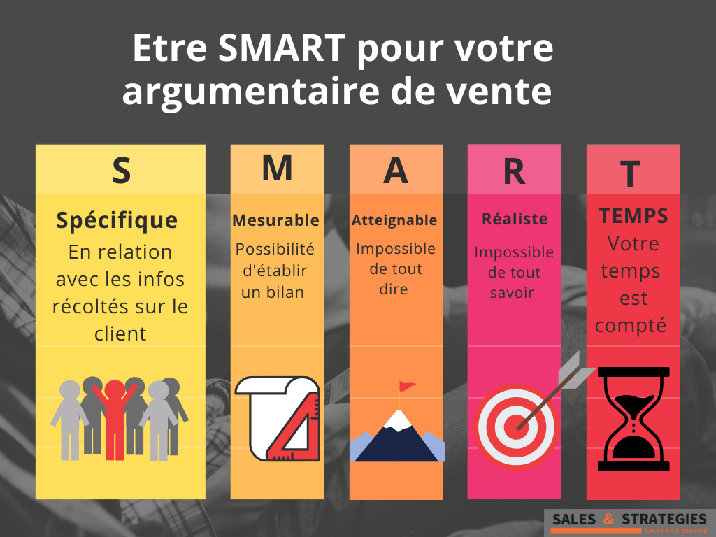 Comment augmenter vos chances de réussir un rendez-vous commercial en le préparant? Construire un argumentaire SMART