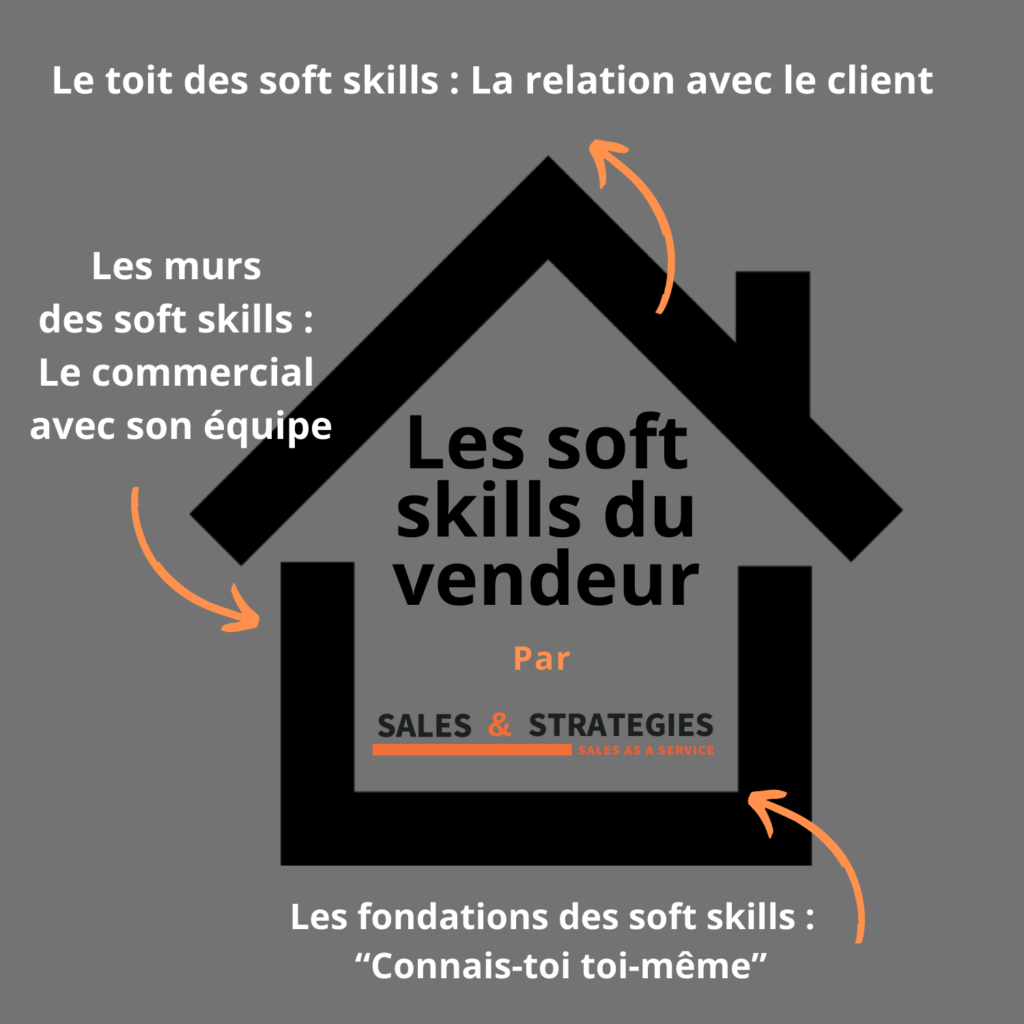 Apprendre les 3 niveaux dans la construction des soft skills d'un bon vendeur