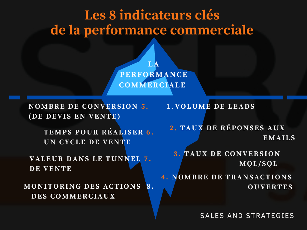 Maîtriser les 8 indicateurs de la performance commerciale