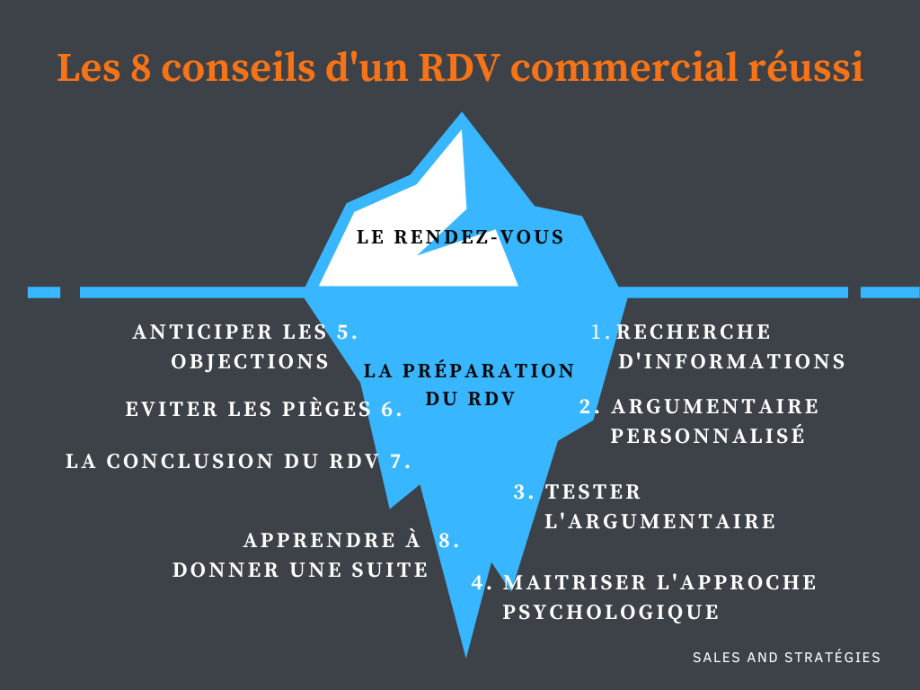 Connaitre les 8 conseils d'un rendez-vous commercial réussi