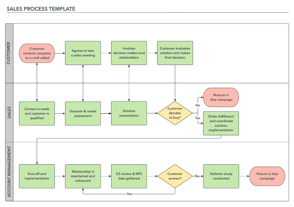 plan d'actions commerciales un exemple etape par etape
