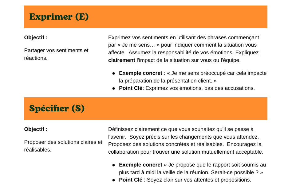 conflits dans l’équipe commerciale et méthode DESC