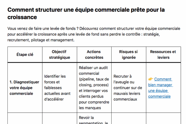 Après une levée de fonds, chaque décision compte. Ce guide pratique vous montre comment bâtir une équipe commerciale solide, performante et prête à scaler.