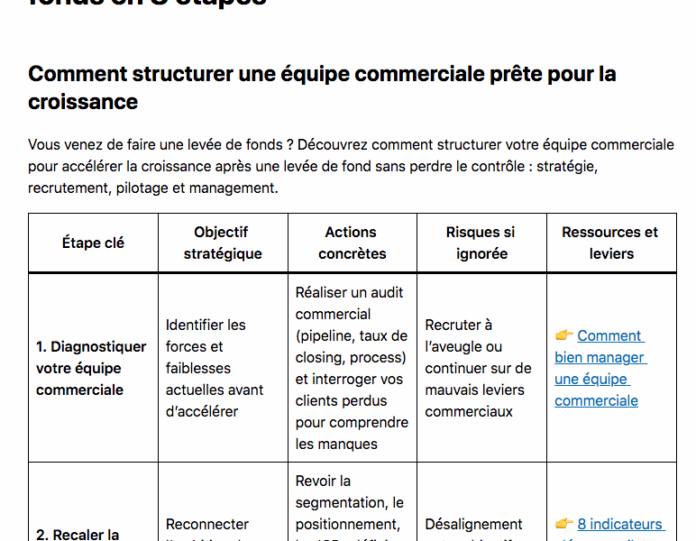Après une levée de fonds, chaque décision compte. Ce guide pratique vous montre comment bâtir une équipe commerciale solide, performante et prête à scaler.