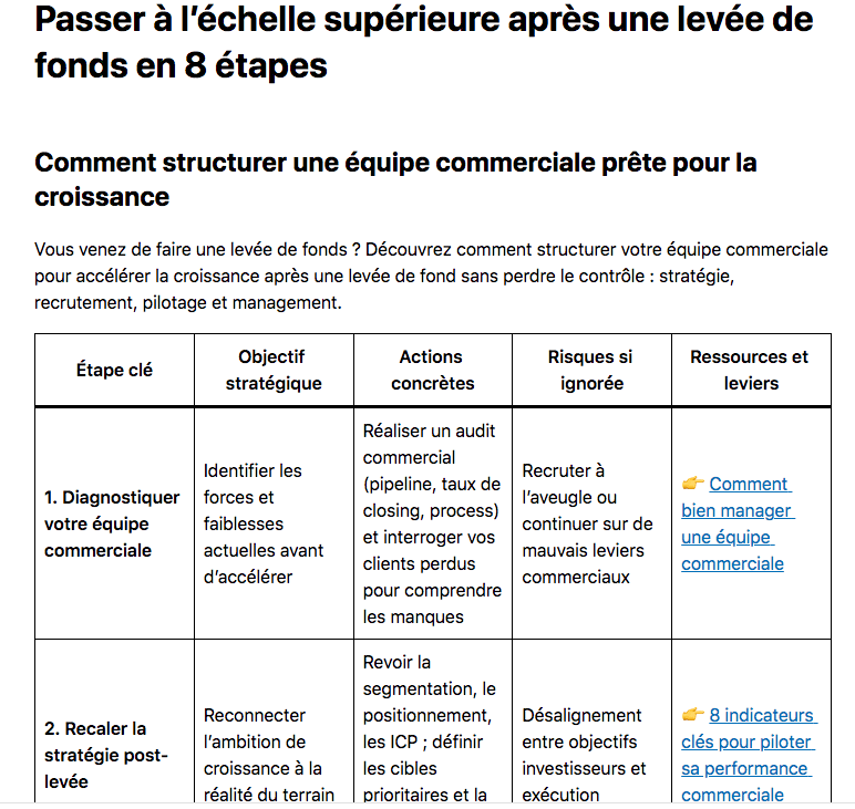 Après une levée de fonds, chaque décision compte. Ce guide pratique vous montre comment bâtir une équipe commerciale solide, performante et prête à scaler.